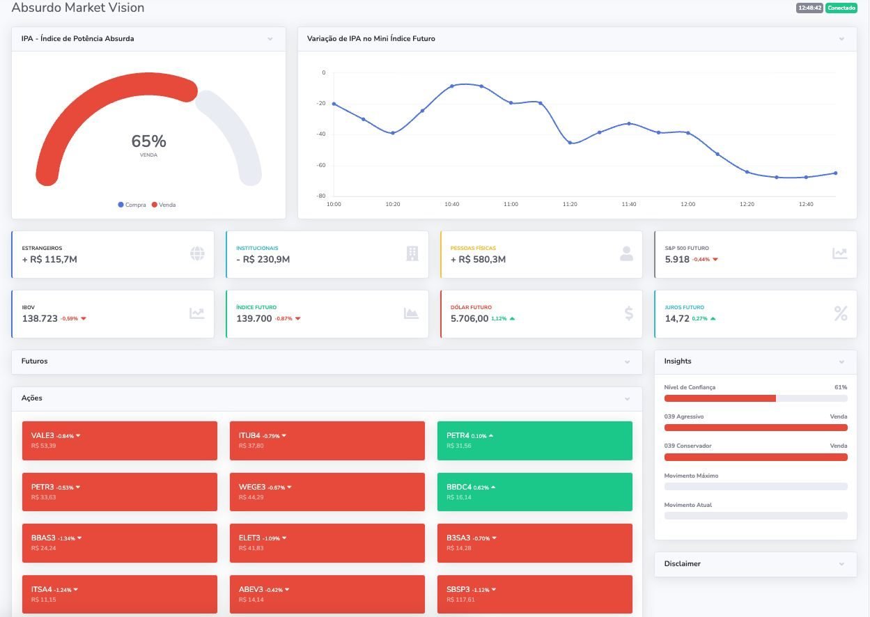 Dashboard Absurdo Market